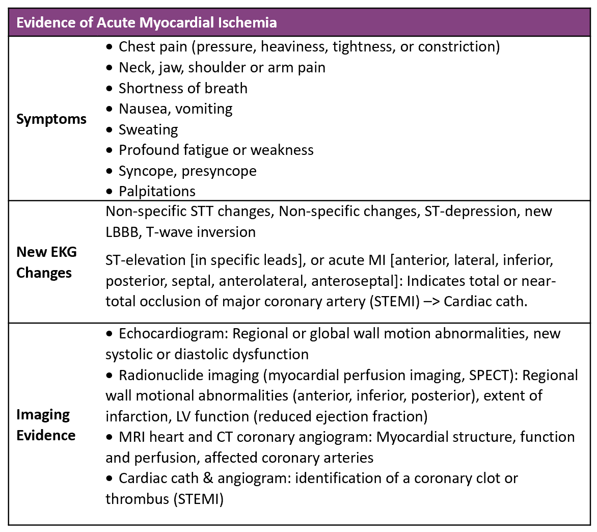 acute-limb-ischemia